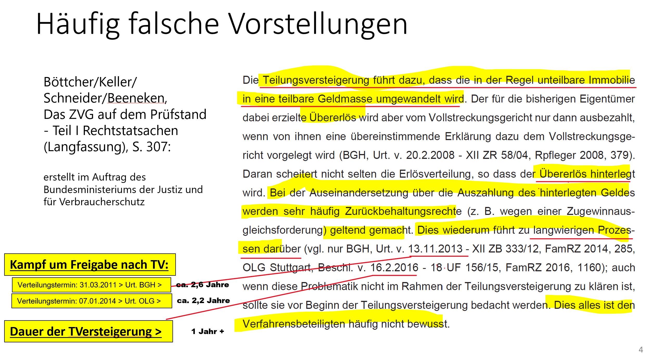 Schautafel: Streit um die Teilung des Erlöses